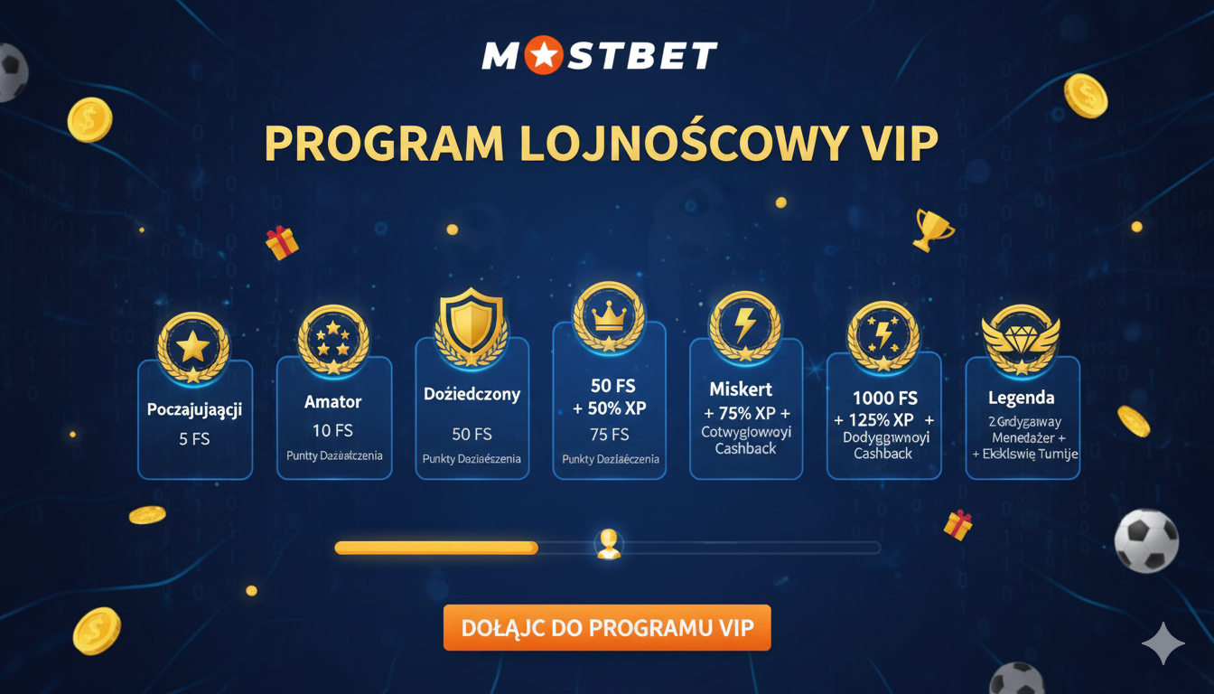 Schemat programu lojalnościowego Mostbet z poziomami VIP i nagrodami